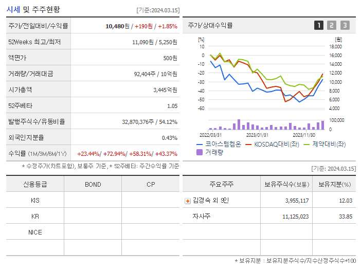코아스템켐온_기업개요