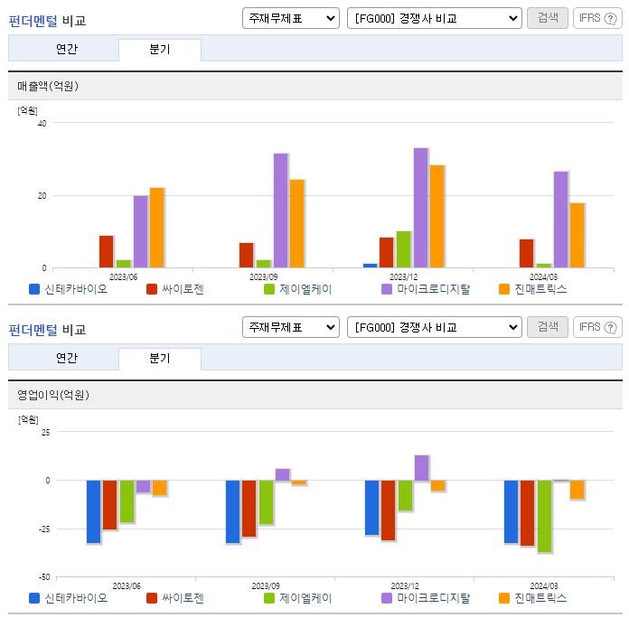 신테카바이오_업종분석