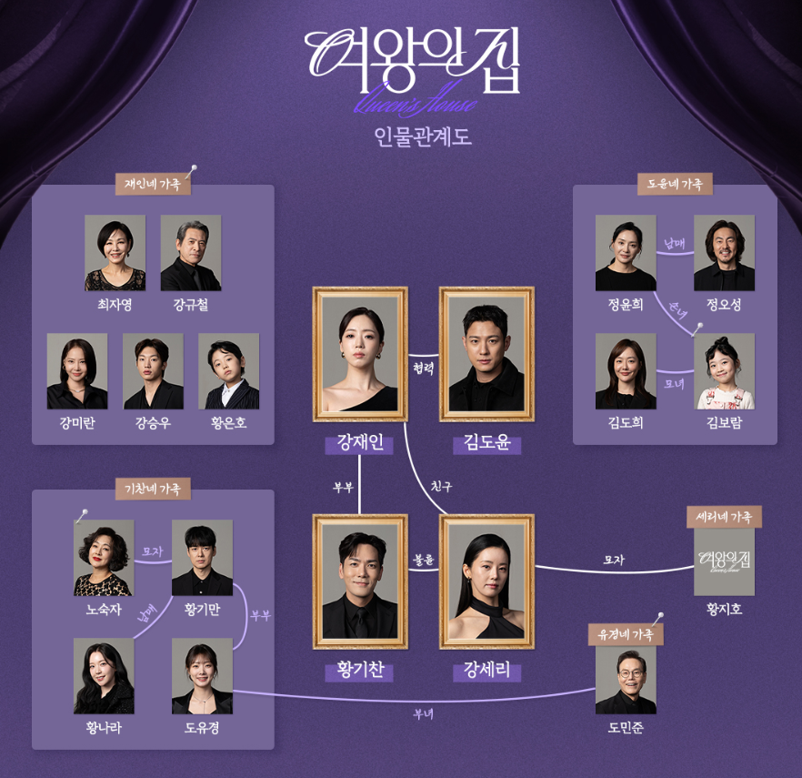 여왕의집-등장인물