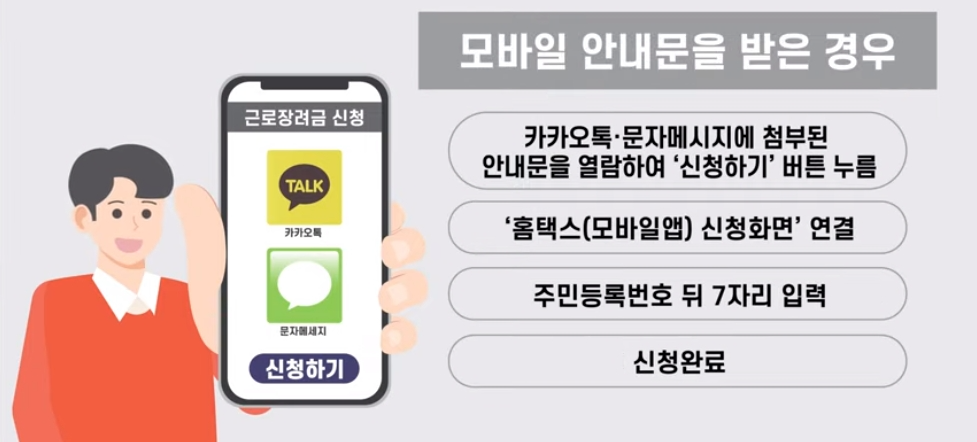 근로장려금