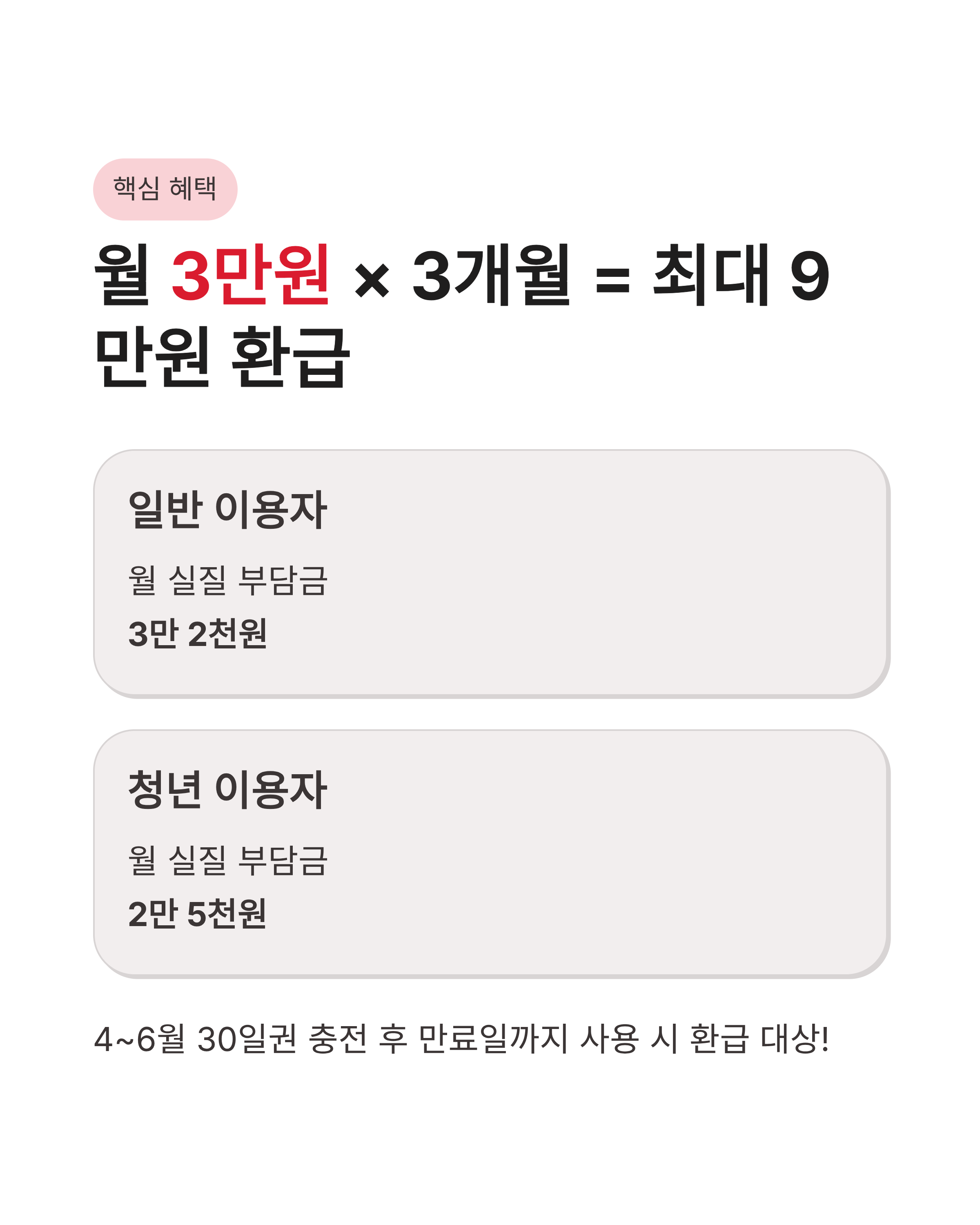 기후동행카드 환급 받는 방법, 최대 9만원 돌려받는 꿀팁 확인하세요!