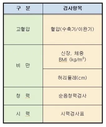 건강검진 항목 위내시경 대장내시경 골다공증 검사 준비법_24