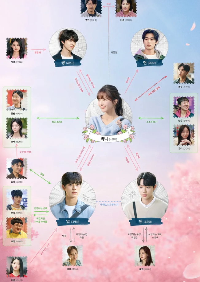 바니와 오빠들 몇부작 출연진 정보 인물관계도