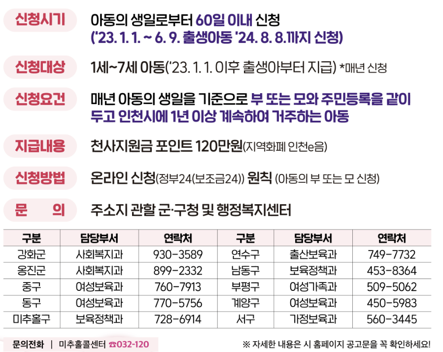인천시 천사지원금