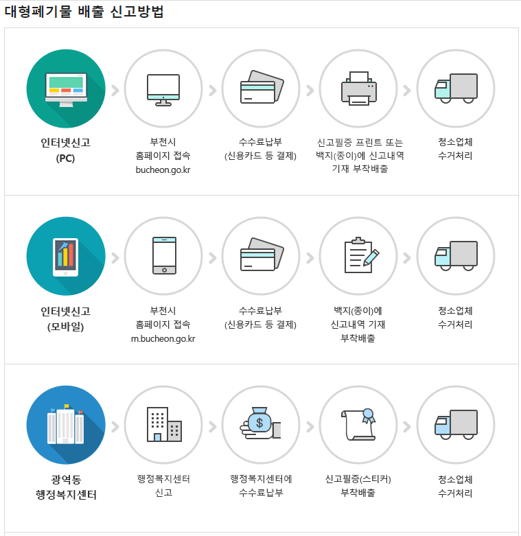 대형폐기물 인터넷신고