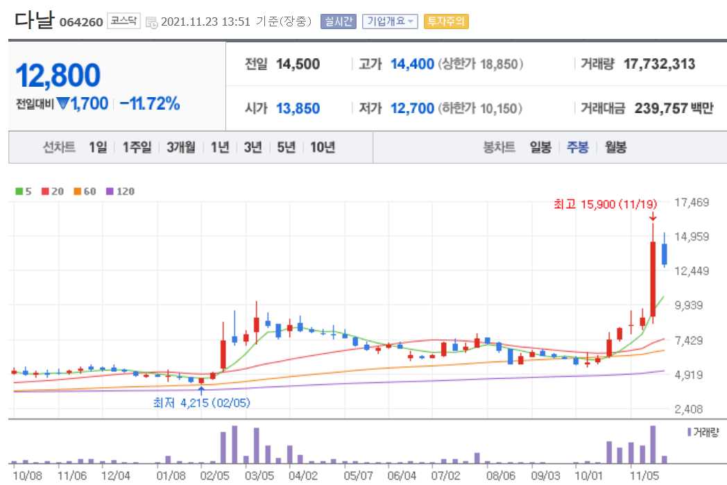 싸이월드 관련주 총정리 12종목
