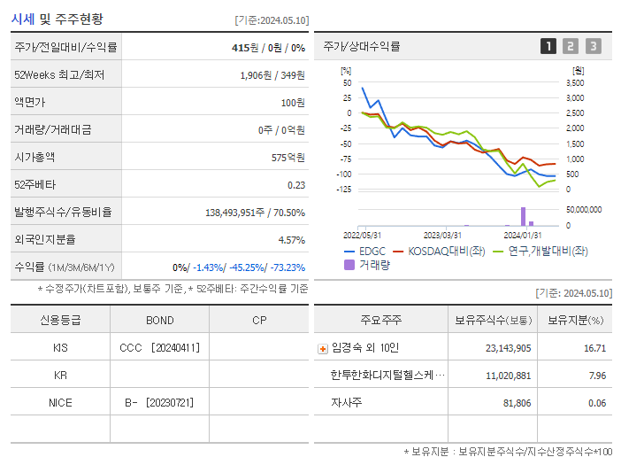 EDGC_기업개요