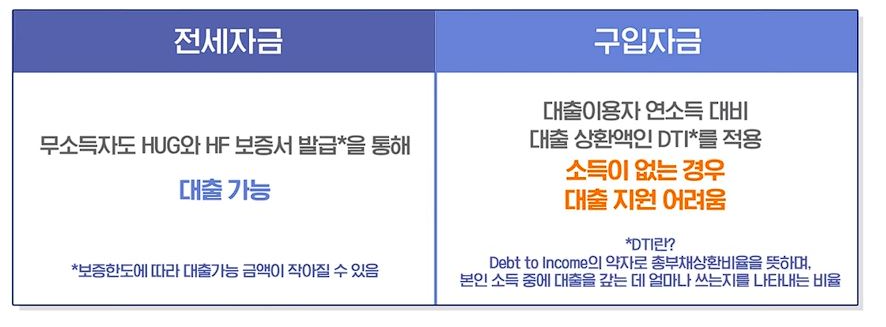 신생아 특례대출 신청방법, 평수, 대환