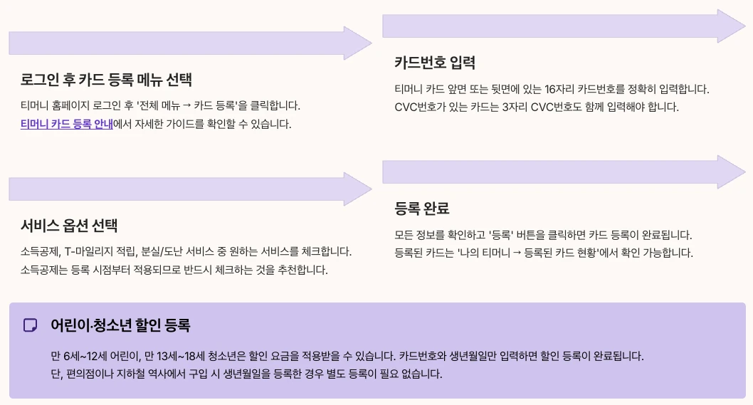 티머니 카드 등록 상세 방법 내용 정리