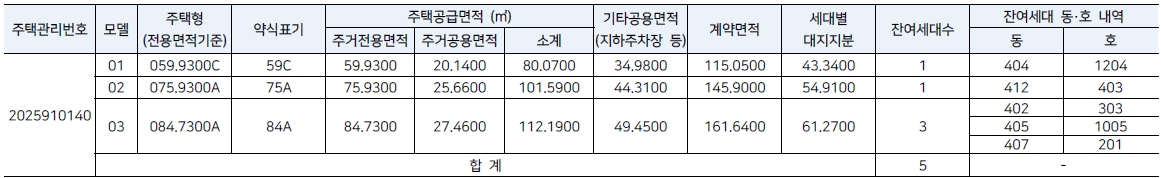 반정아이파크캐슬4단지5단지무순위-2