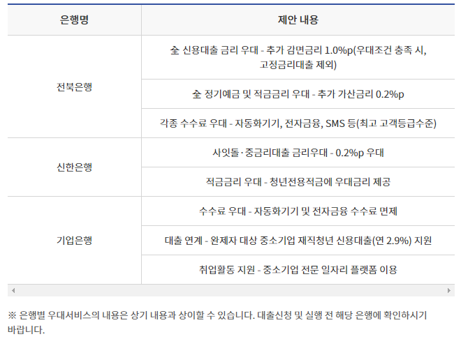 햇살론유스
