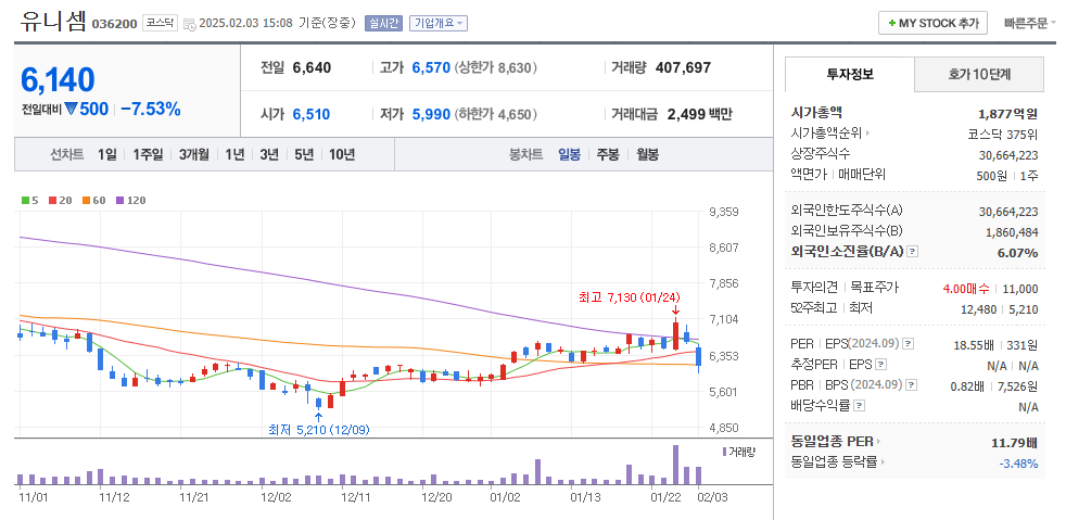 액침냉각 관련주