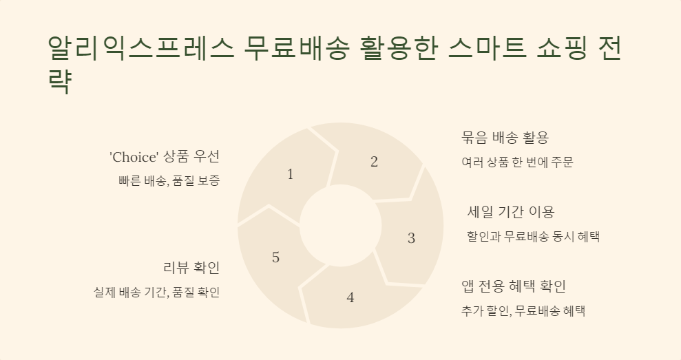 배송추적