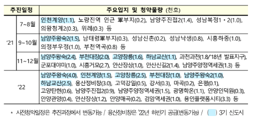 3기 신도시 국토교통부