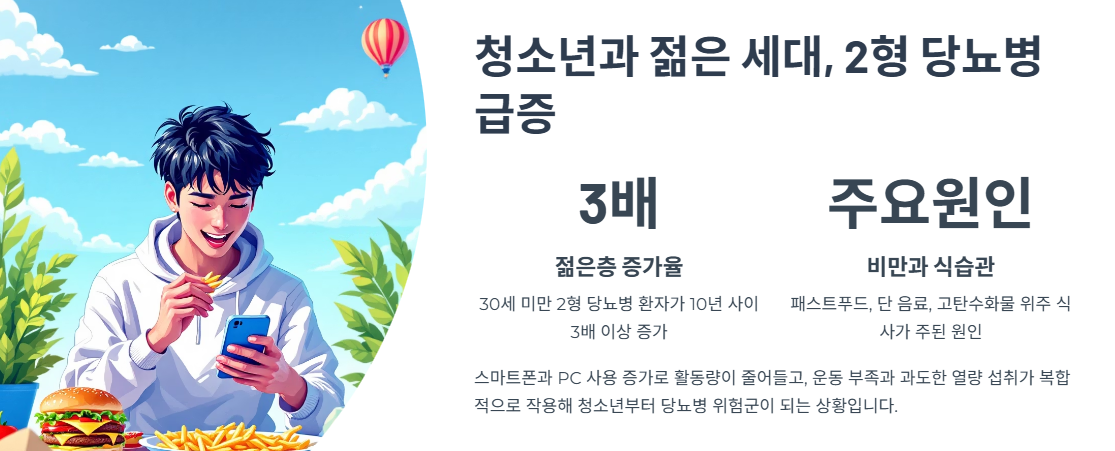 청소년과 젊은 세대, 2형 당뇨병 급증