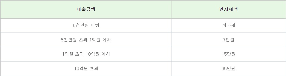 안심전환 적격대출