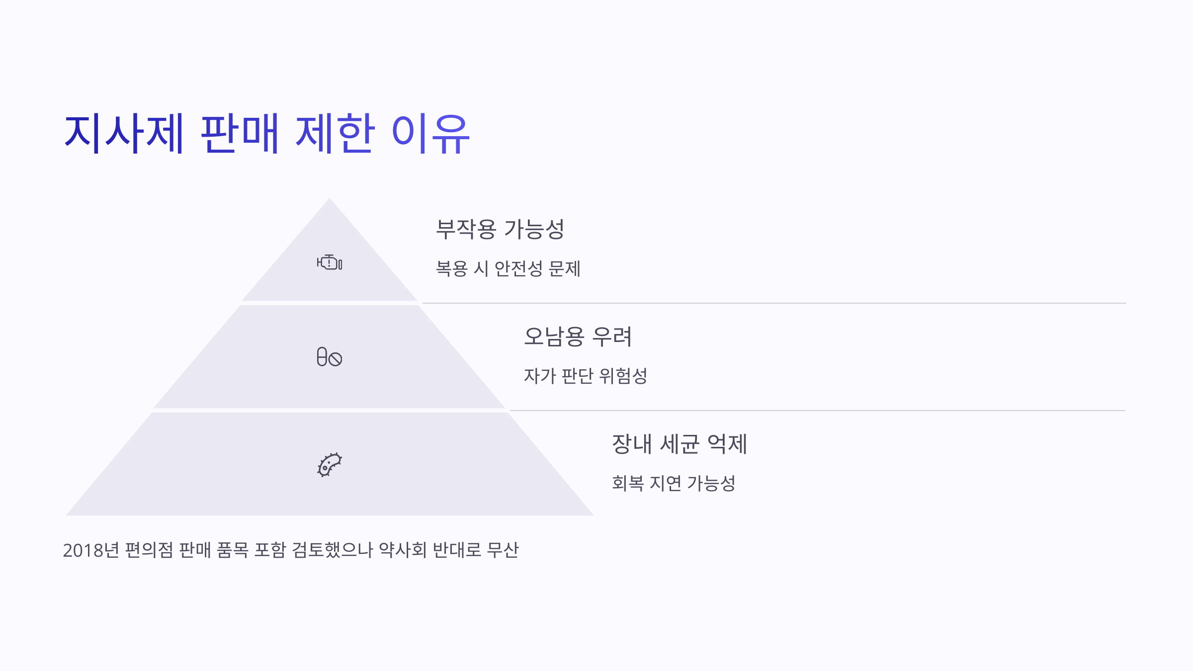 편의점 지사제