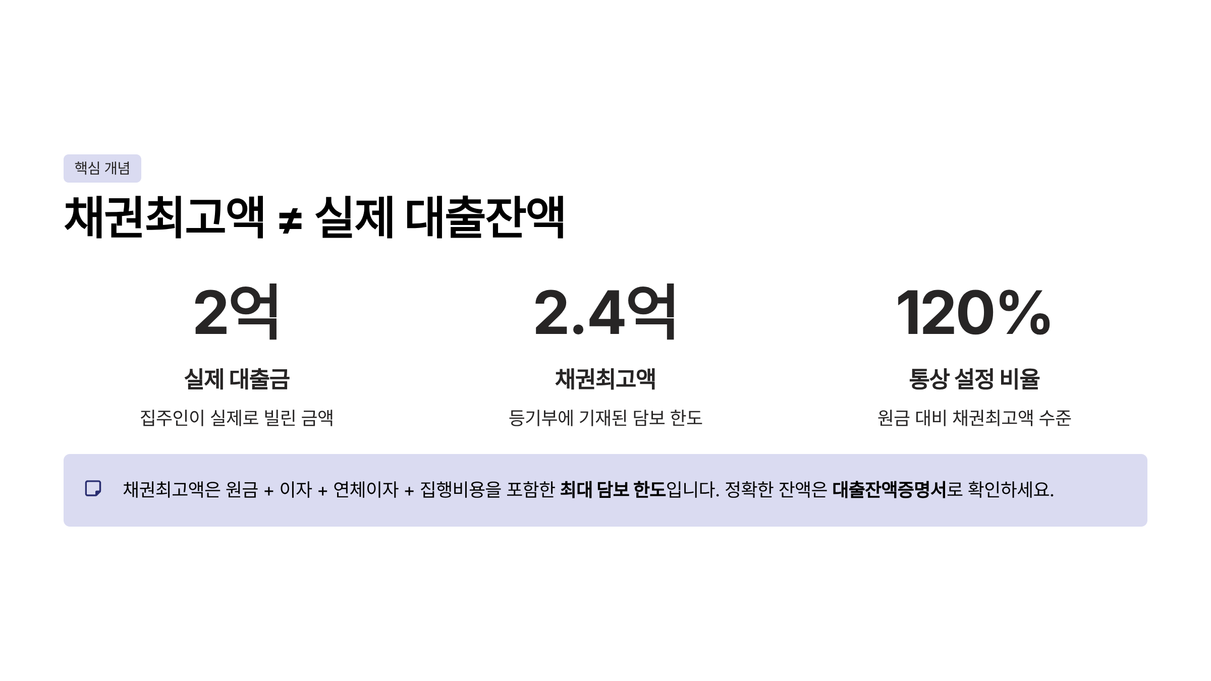 근저당 설정이란
