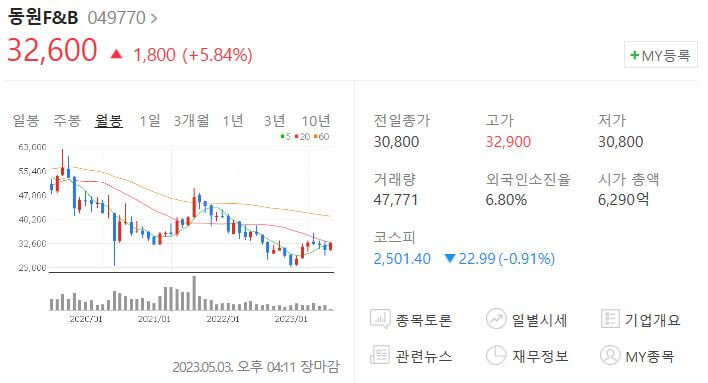 동원f&b주가