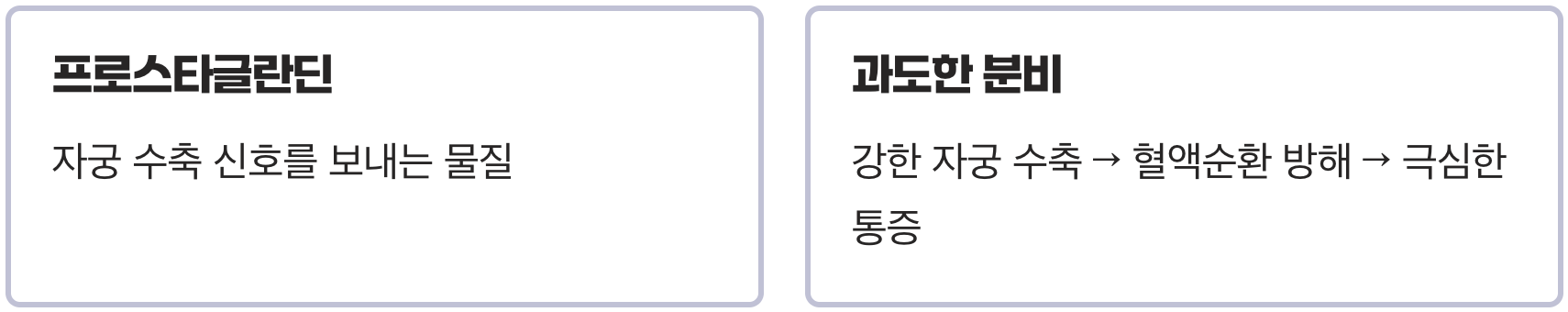 생리통, 범인은 '프로스타글란딘'