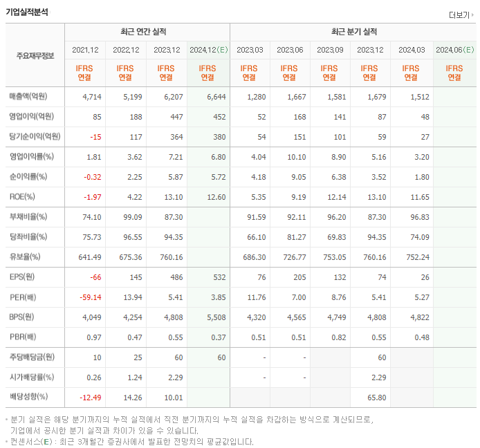 벽산_실적