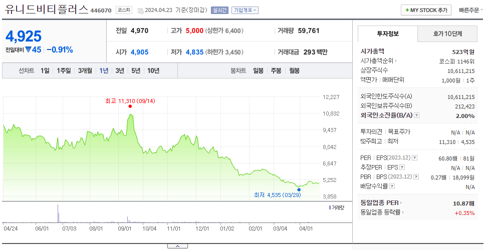 유니드비티플러스_주가