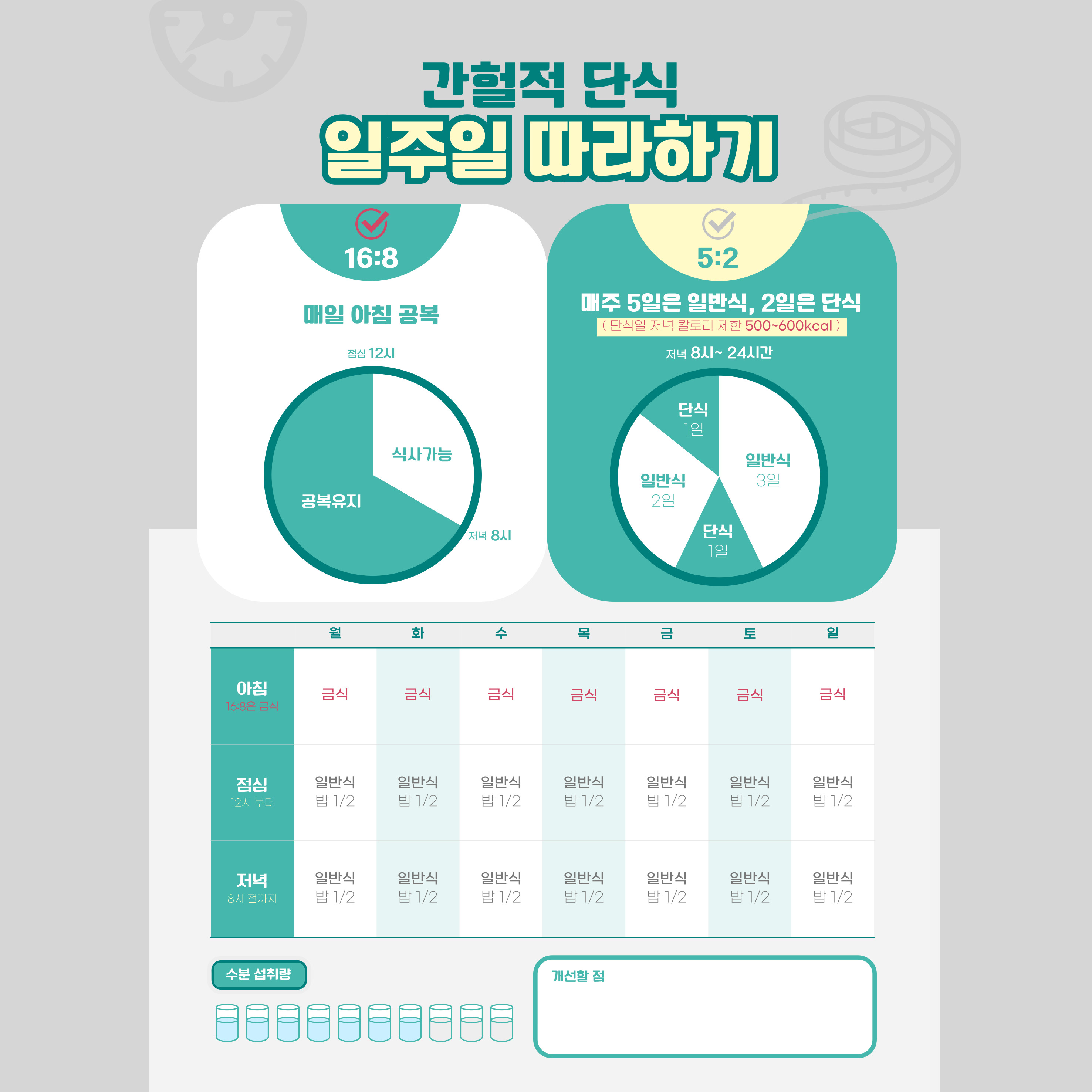 장수의 비결 초절식, 고단백 식단, 공복시간