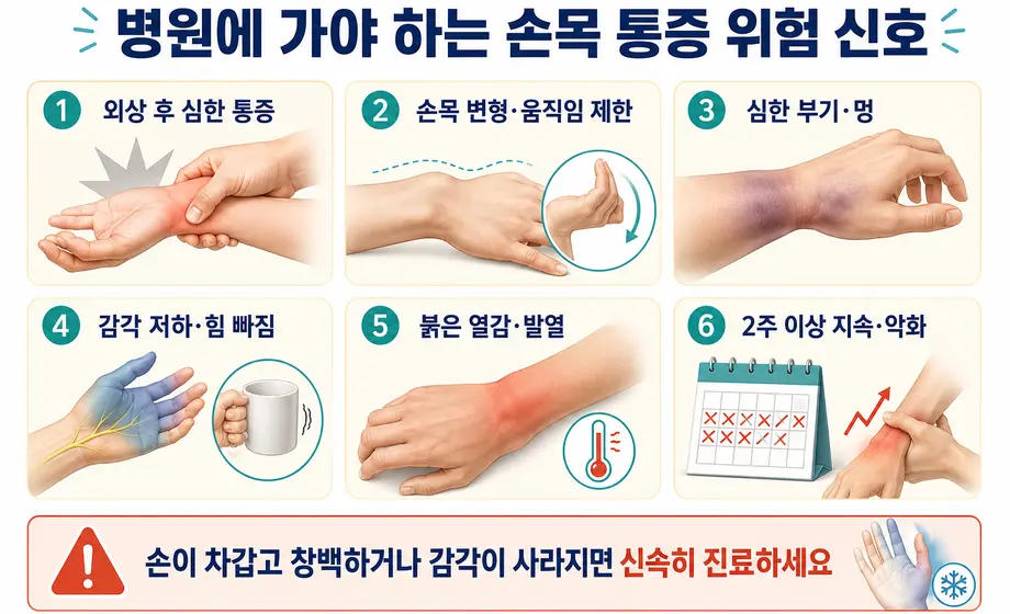 손목 변형 부기 감각 저하 발열 등 병원에 가야 하는 손목 통증 증상