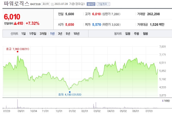 전기자전거 관련주 파워로직스 주가 전망