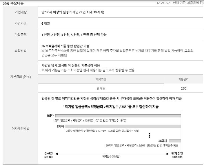 26주적금-상품의 주요내용