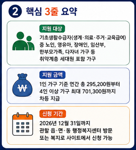 에너지바우처 대상&middot;신청방법 총정리 요약
