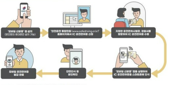모바일 운전면허증 발급방법 등록방법 총정리(25년 최신)