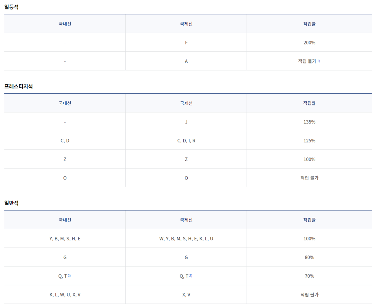 대한항공 구간별 승급별 마일리지 적립 및 적립률