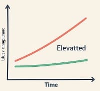 간수치 정상범위
