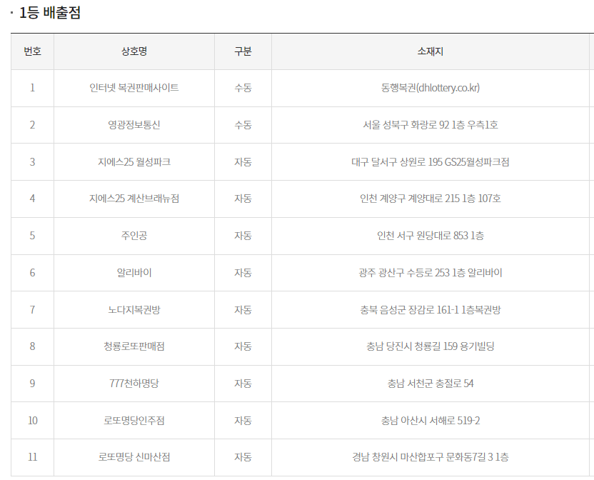 1073회 로또 당첨번호