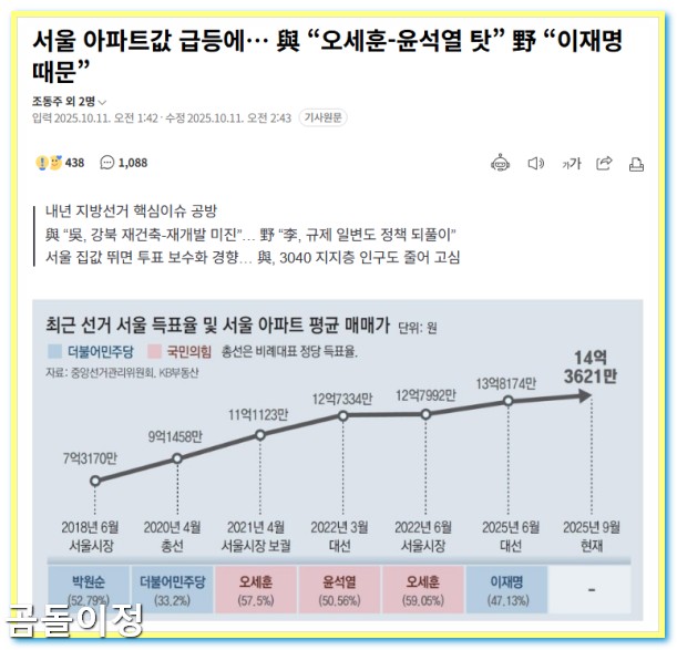 추석 이후 정부 추가 규제, 부동산시장 반응과 대응전략 완벽정리