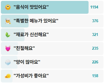 경주단골식당-후기