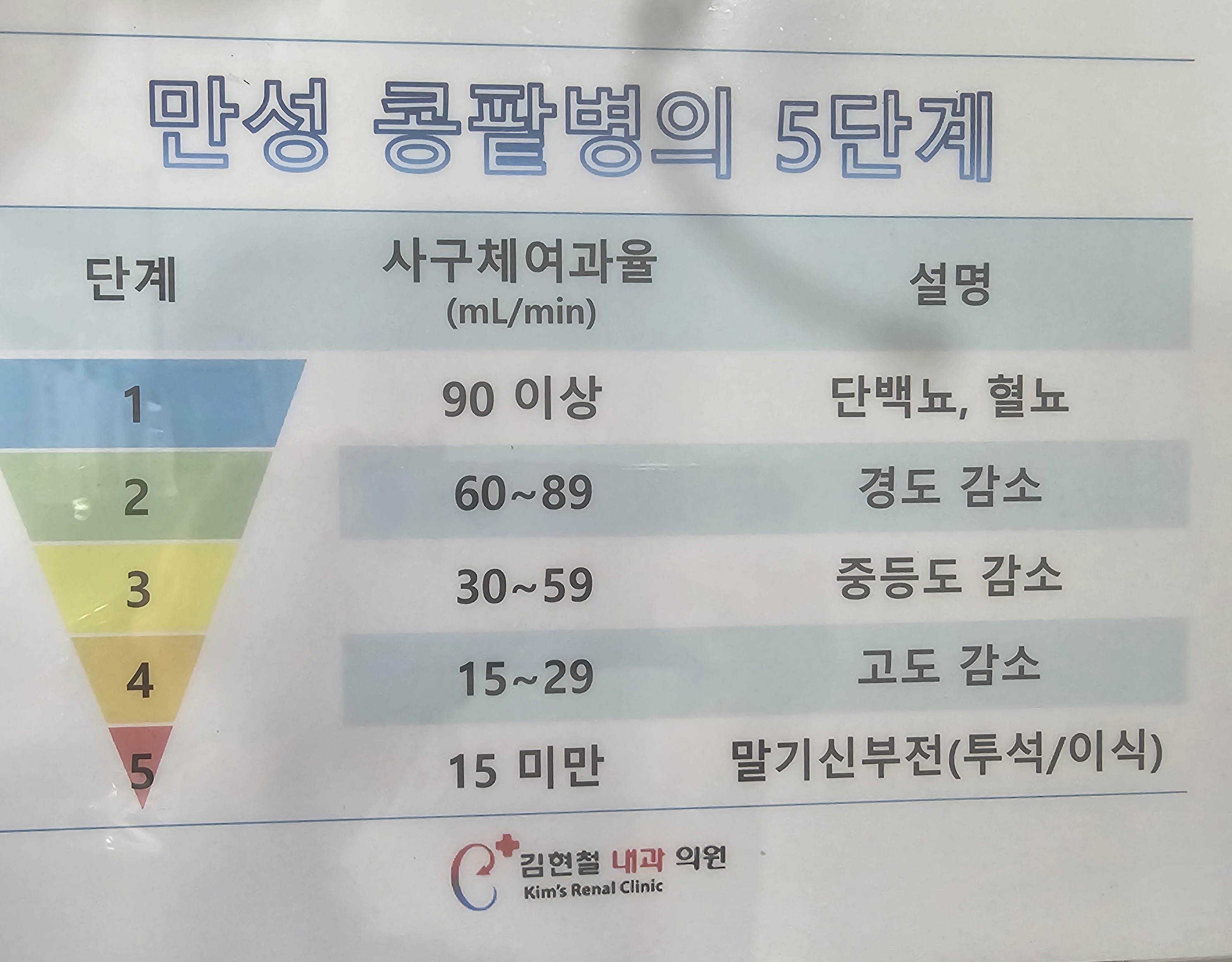 만성콩팥병 초기증상부터 관리법까지