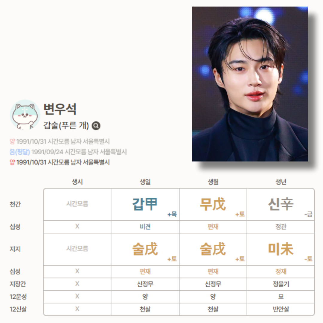 변우석사주, 선재사주, 변우석, 선재, 사주보기, 연예인사주, 사주팔자, 명리학, 운세, 갑술일주, 갑목일간, 갑술일주남자