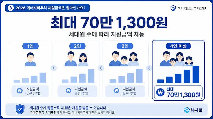 에너지 바우처 잔액조회