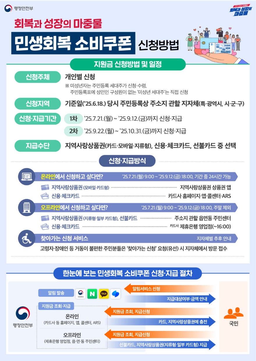 민생회복소비쿠폰미성년자대리신청