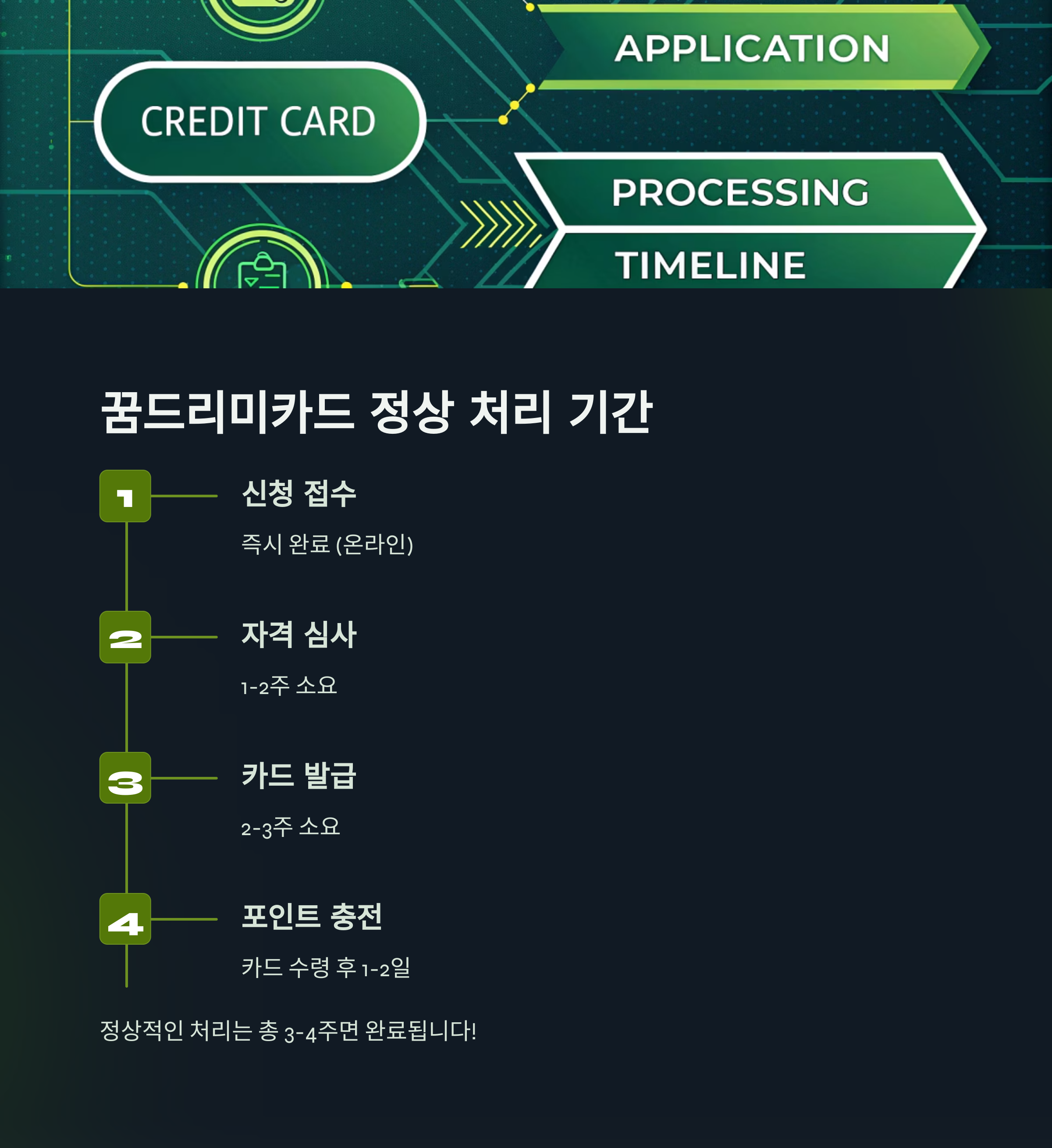 꿈드리미카드