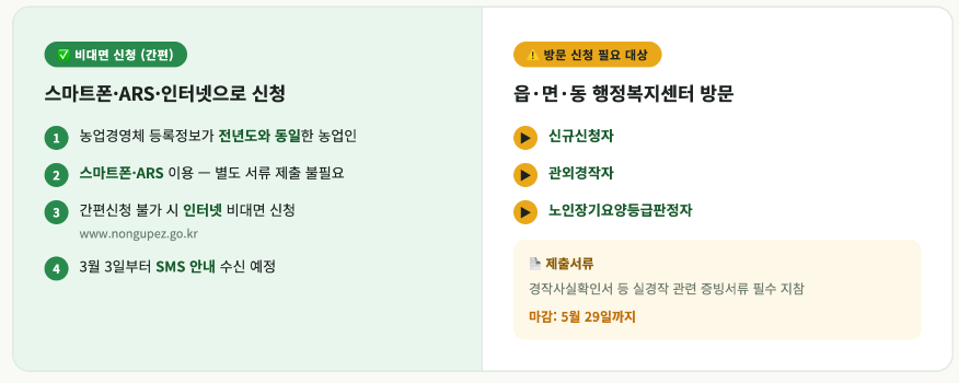 공익 직불금 이란