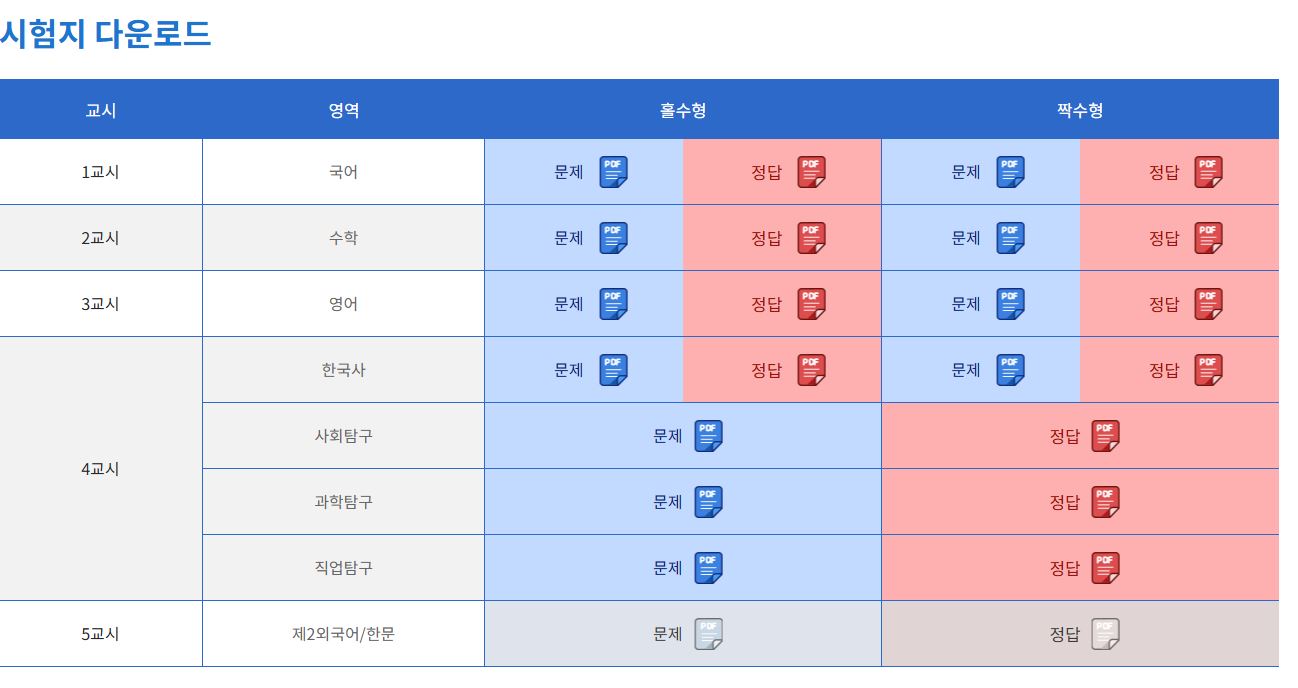 수능 시험 다운, 정답지 다운