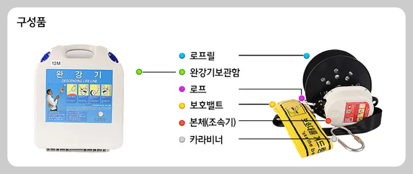 완강기 구성품