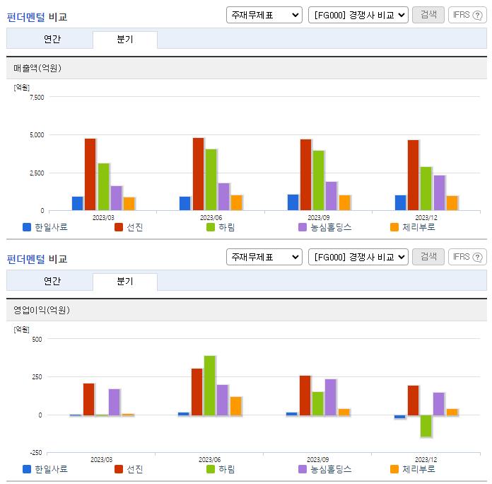 한일사료_업종분석