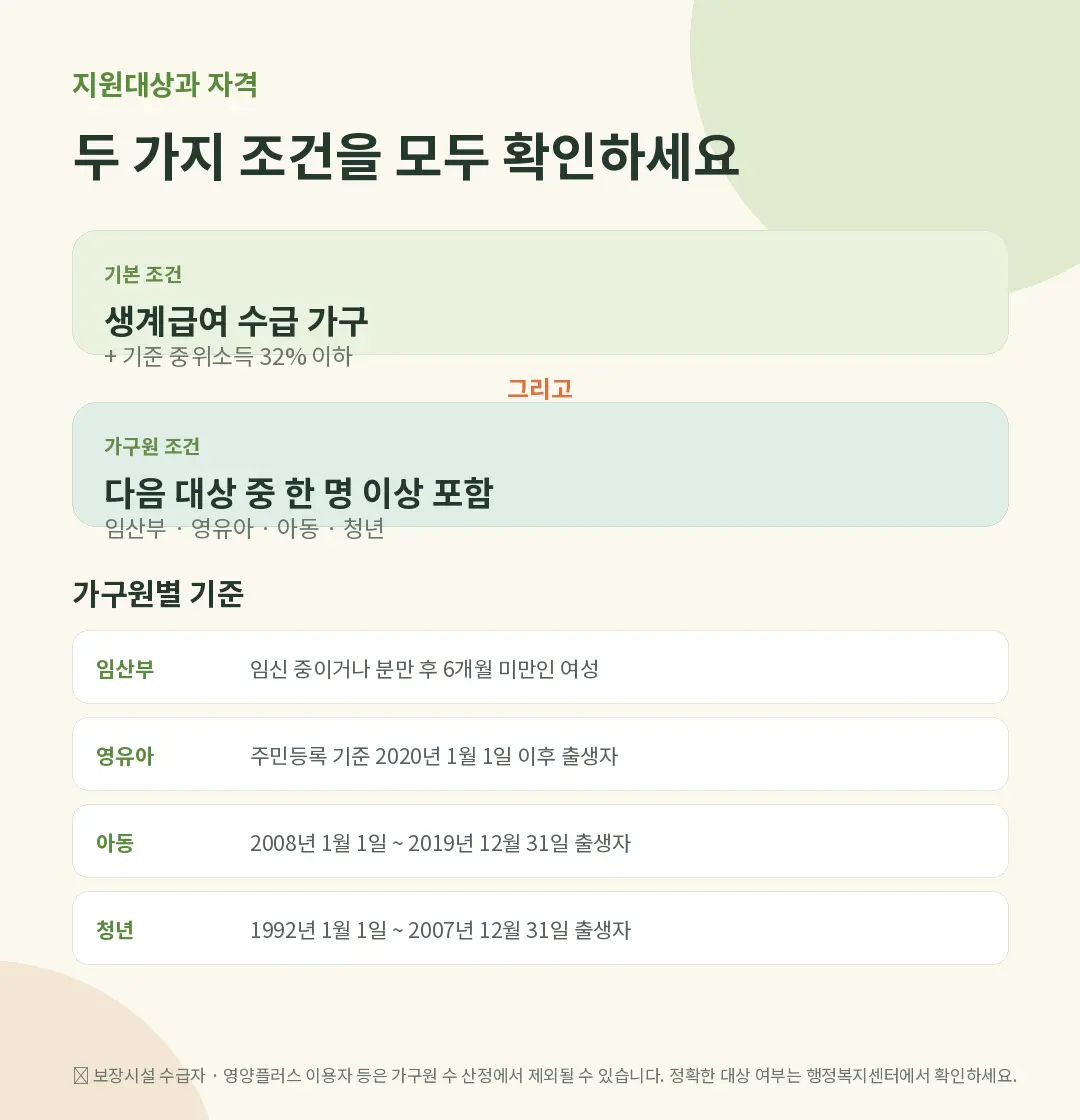 농식품 바우처 생계급여 가구와 임산부 영유아 아동 청년 조건
