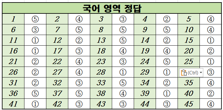 2021년-6월-고1-국어-모의고사-정답