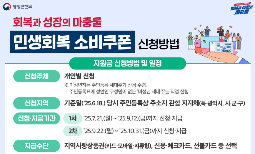민생회복지원금 신청방법(온라인)