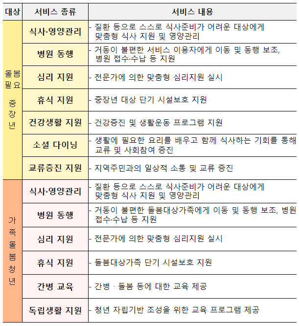 일상돌봄 서비스